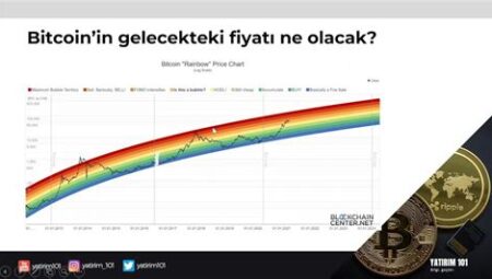 Bitcoin’in Gelecekteki Rolü