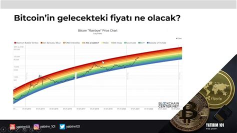 Bitcoin'in Gelecekteki Rolü