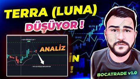 "Terra (LUNA) Coin İncelemesi: Stabilcoinlerin Geleceği"