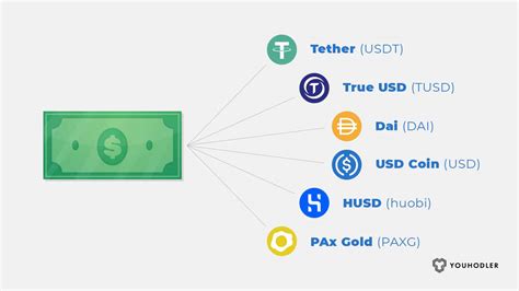 Stablecoin Yatırımı, USDT, USDC ve DAI Karşılaştırması